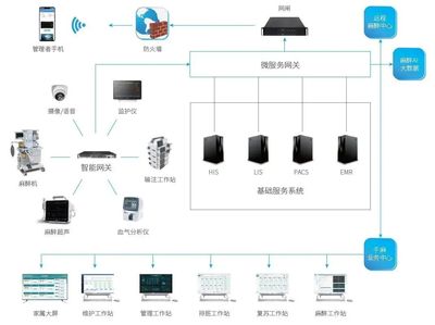 五年產值破300億，國產醫械龍頭加速布局信息系統集成新賽道